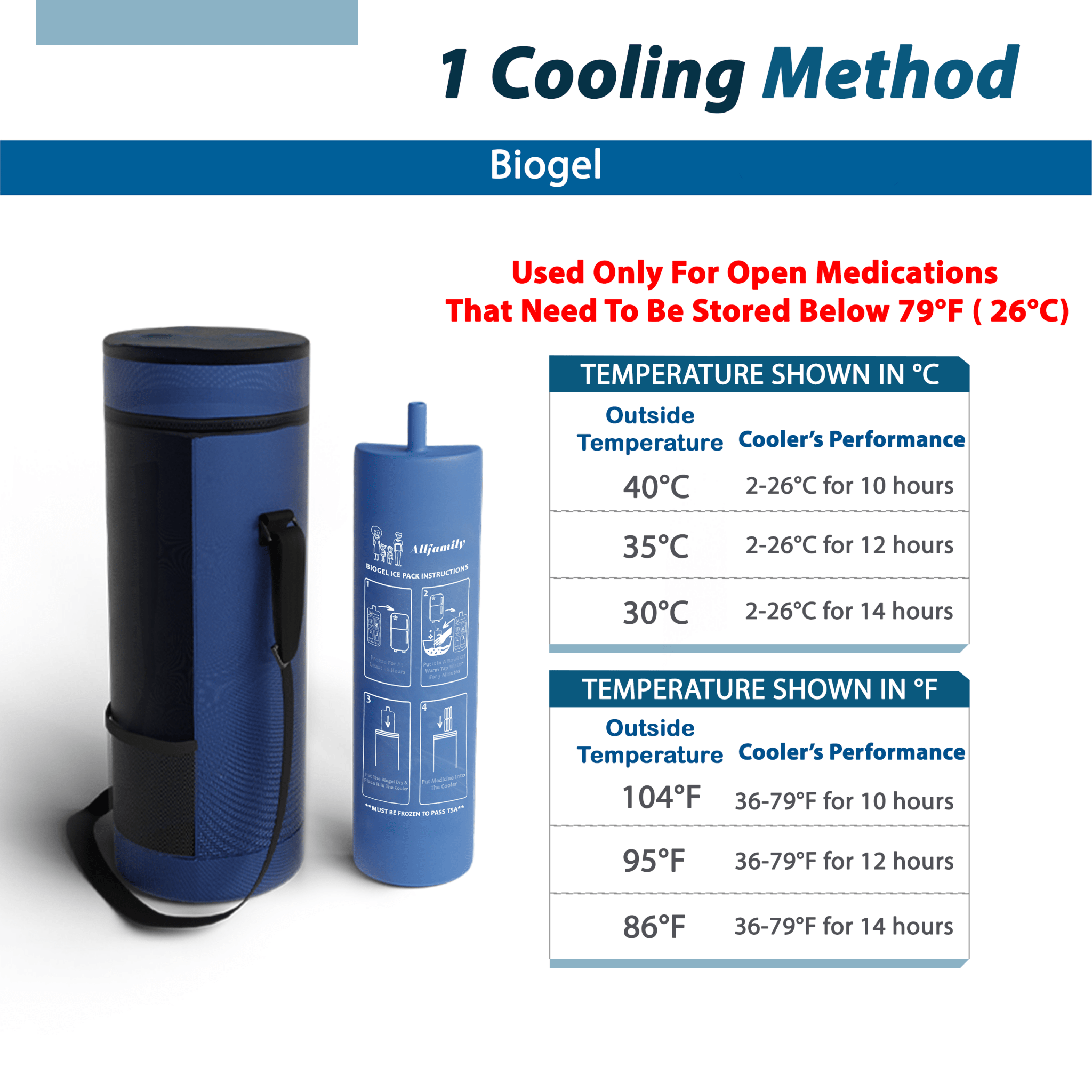 Insulated Medical Cooler Bag for Insulin & Medicines