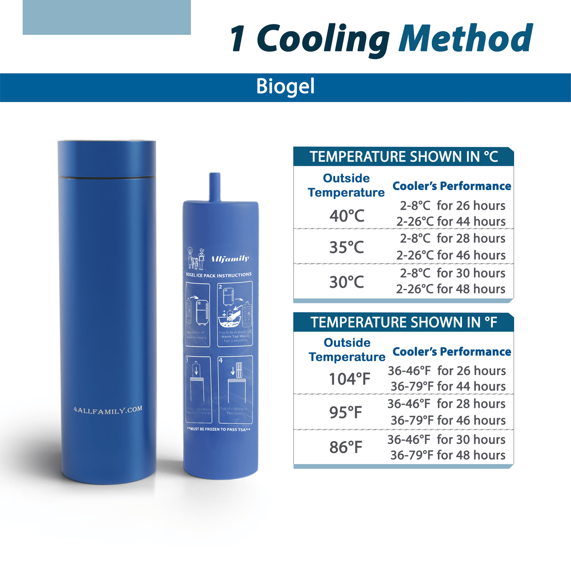 Portable Cooling Case for Insulin & Medications - Nurse Spaghetti