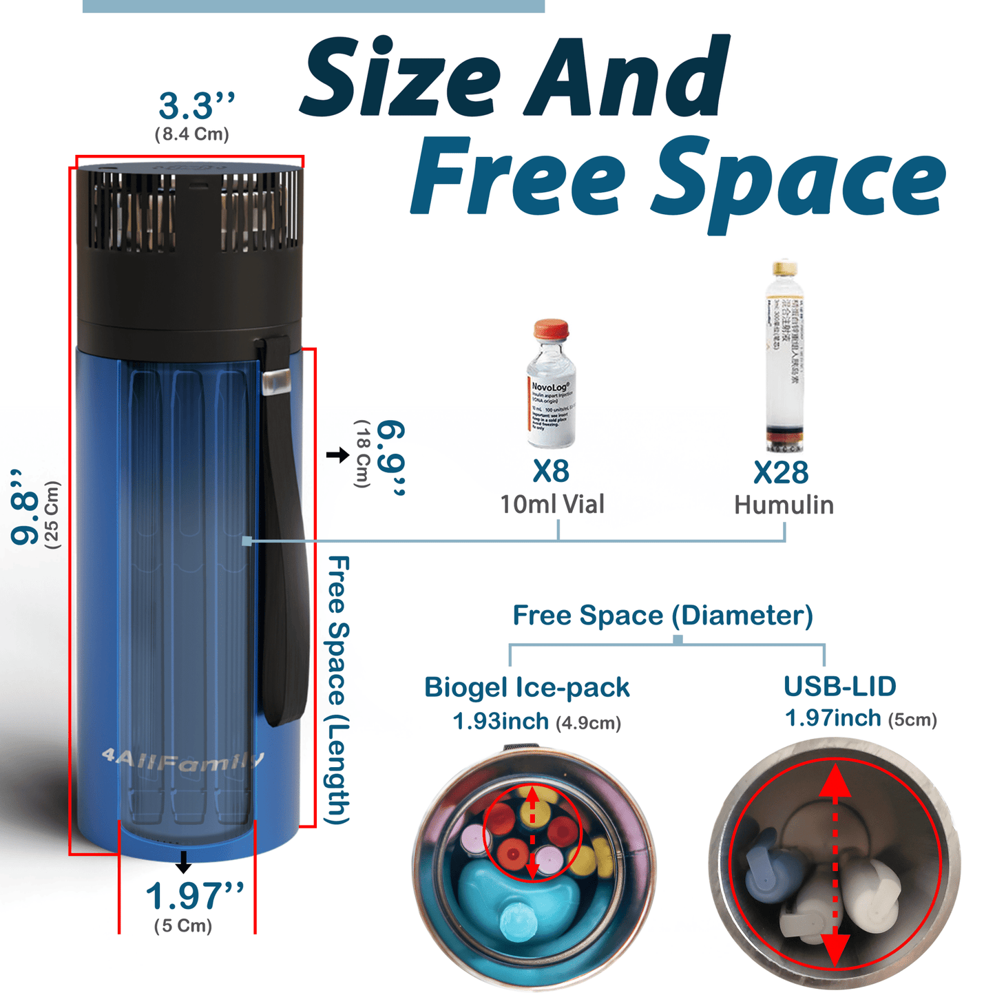 Portable Travel Refrigerator For Insulin and Medicines - Nurse Spaghetti