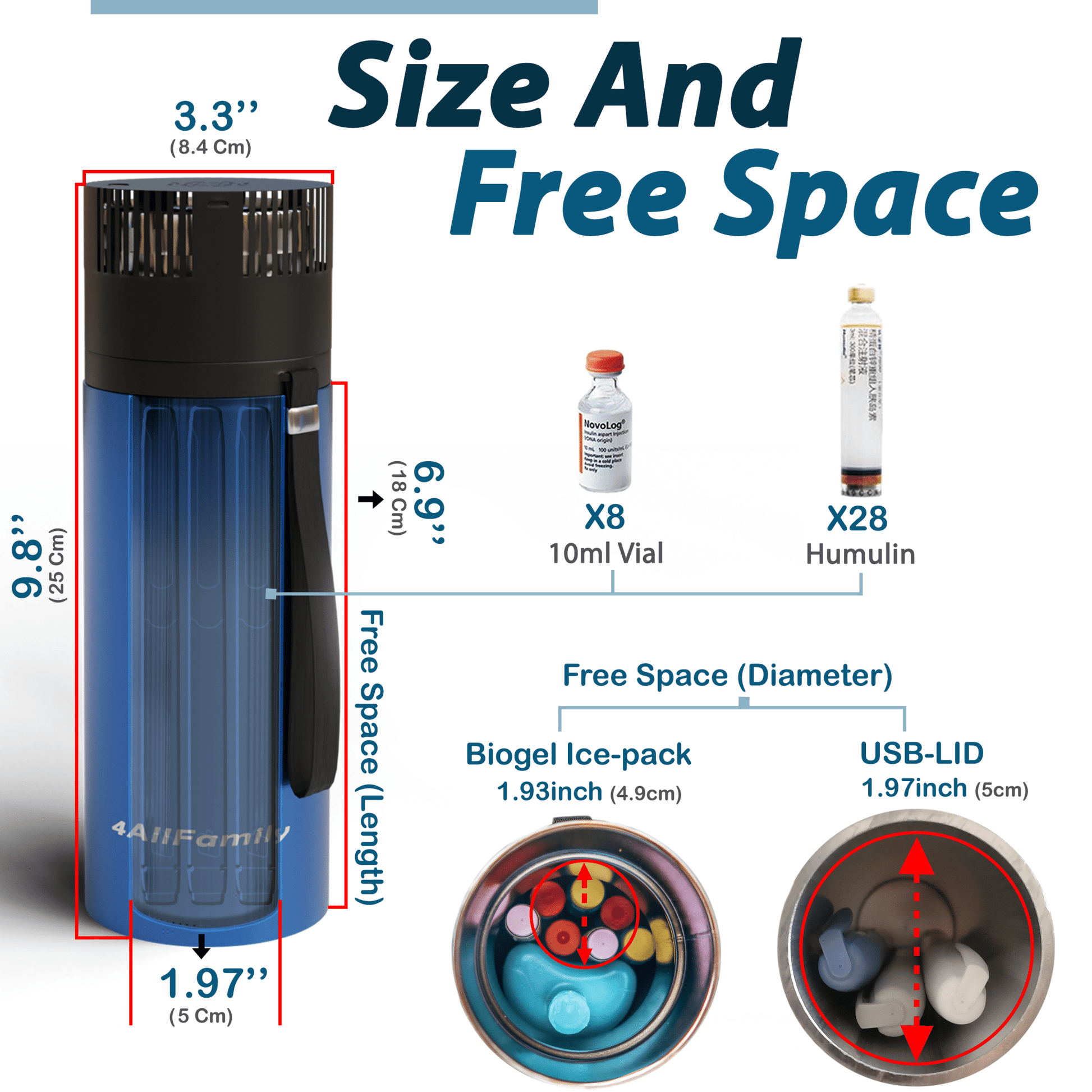 Portable Travel Refrigerator For Insulin and Medicines - Nurse Spaghetti